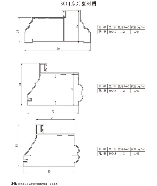 30门系列型材图