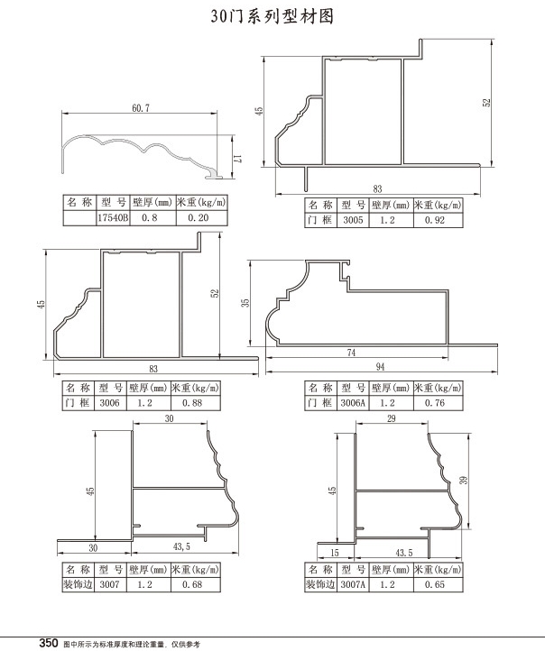 30门系列型材图