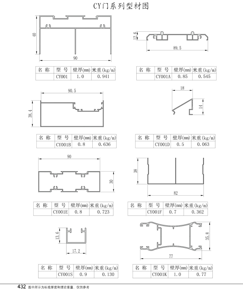 CY门系列型材图