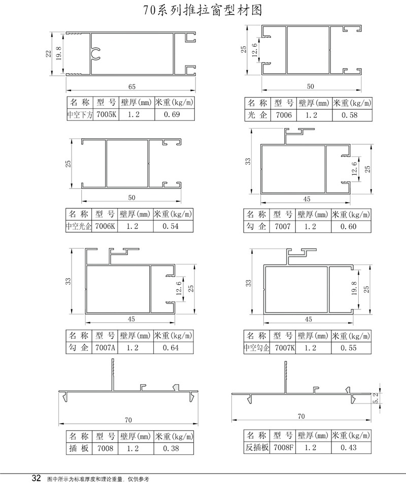 70系列推拉窗型材图