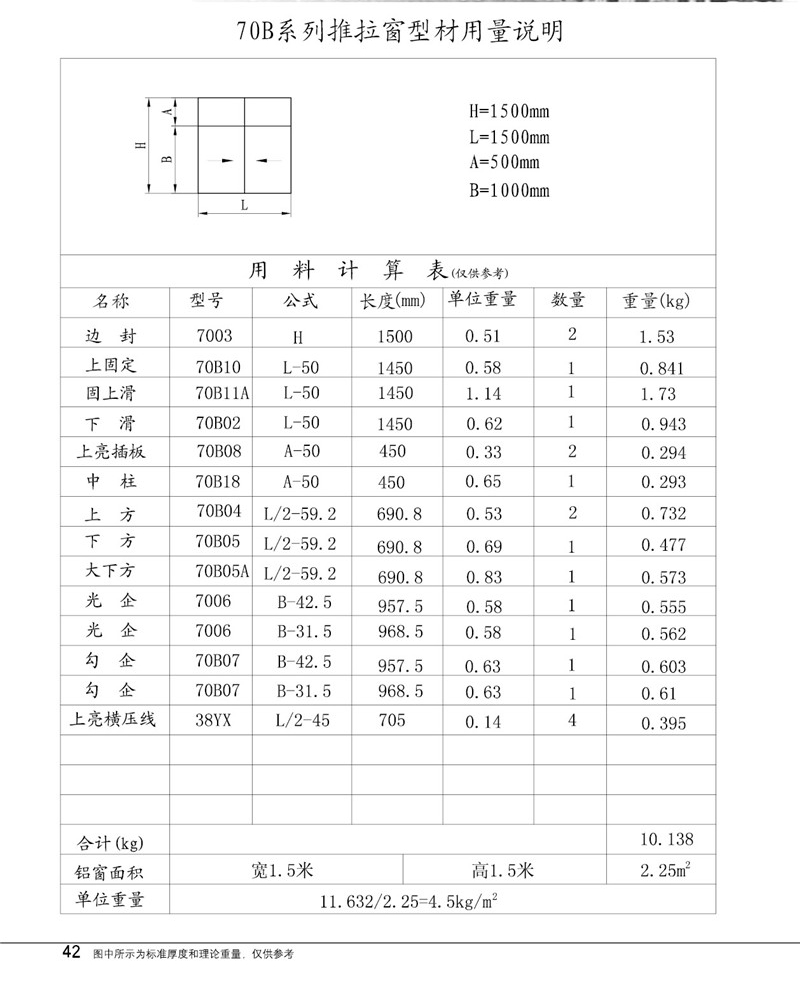 70系列推拉窗型材用量说明