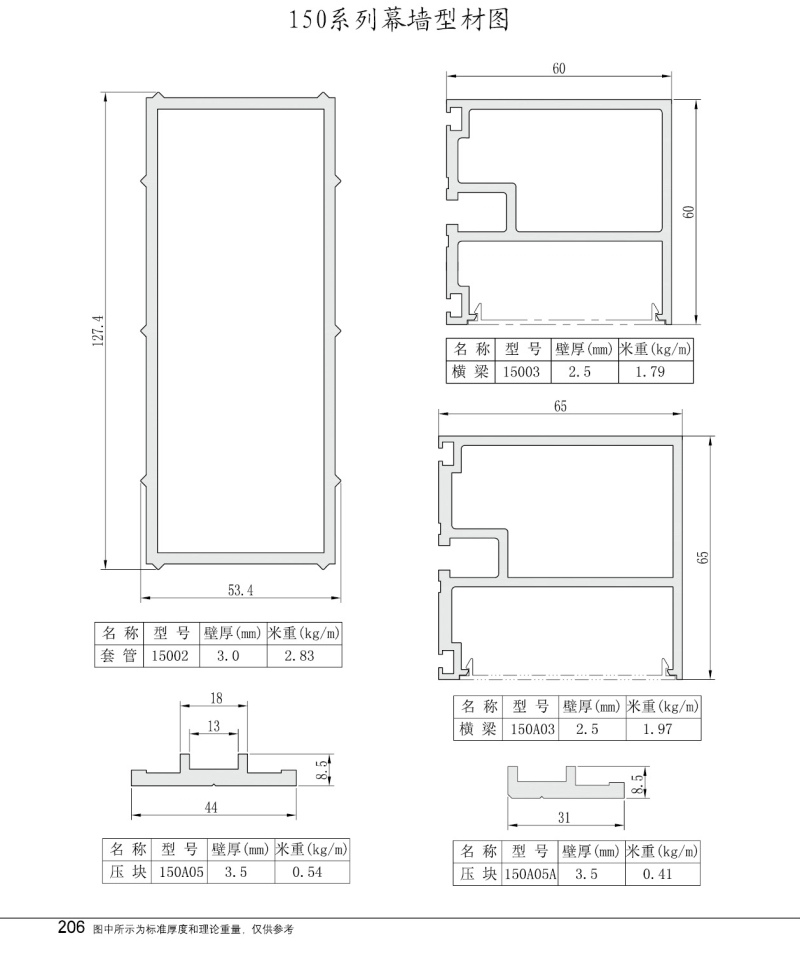 150系列幕墙型材图