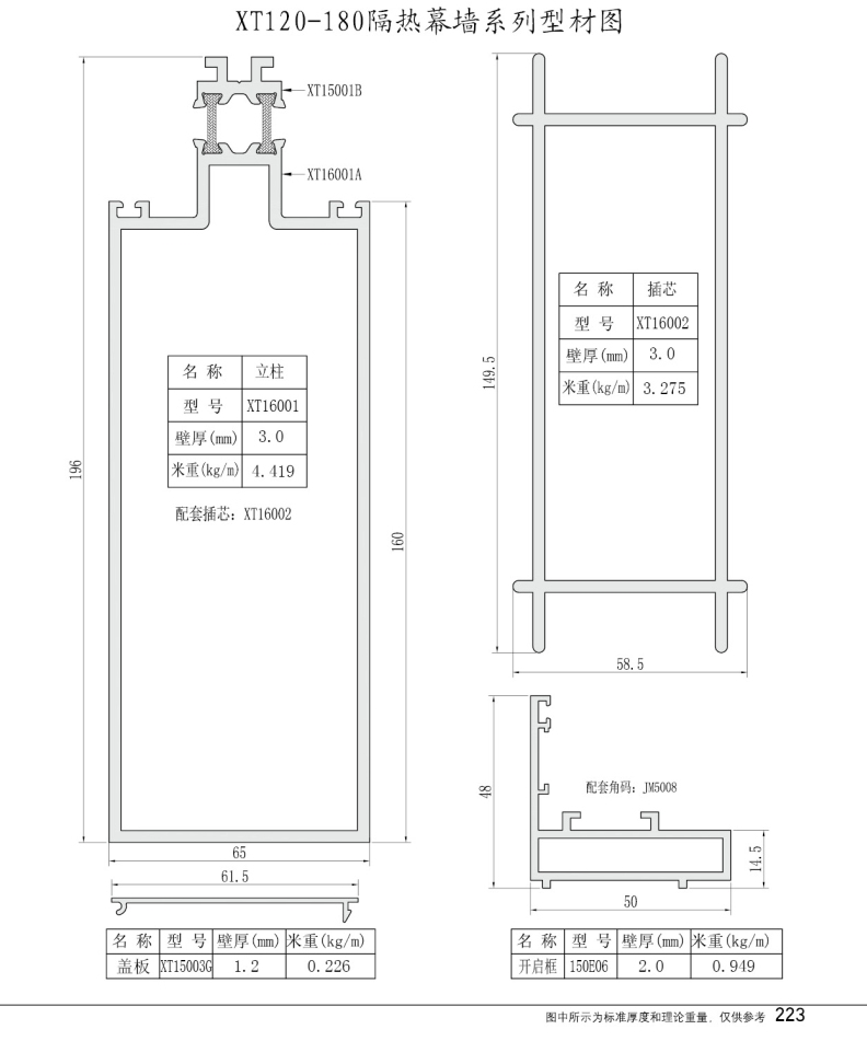 XT120-180隔热幕墙系列型材图