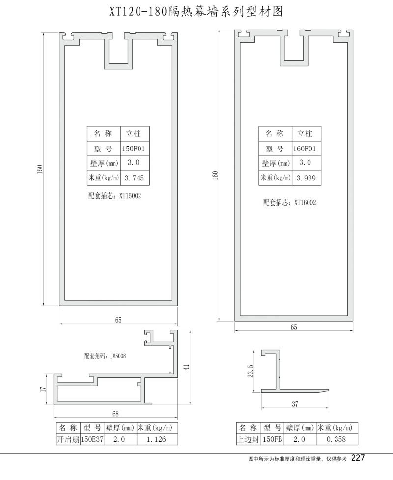 XT120-180隔热幕墙系列型材图