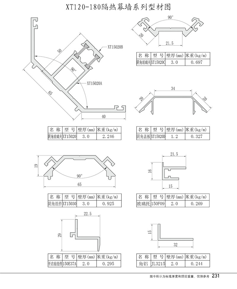 隔热、幕墙型材
