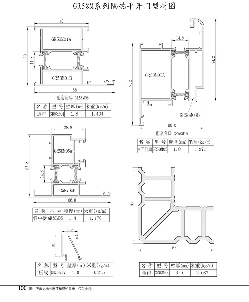 GR58M隔热平开门型材