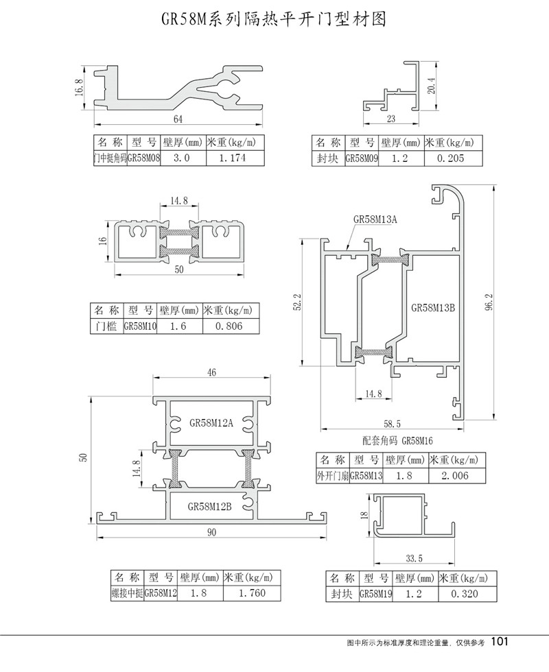 GR58M隔热平开门型材