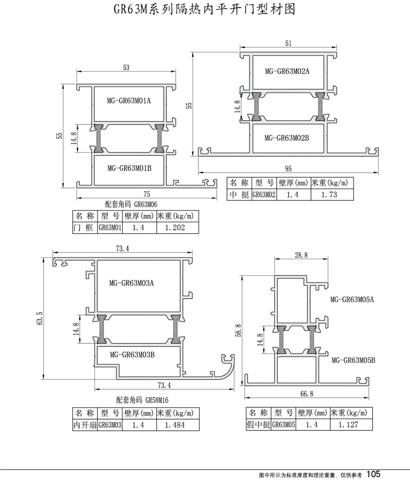 GR63M隔热内平开门型材
