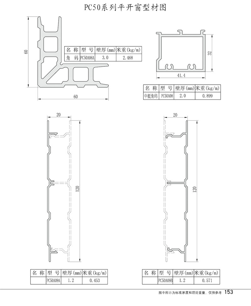 PC50系列平开窗型材