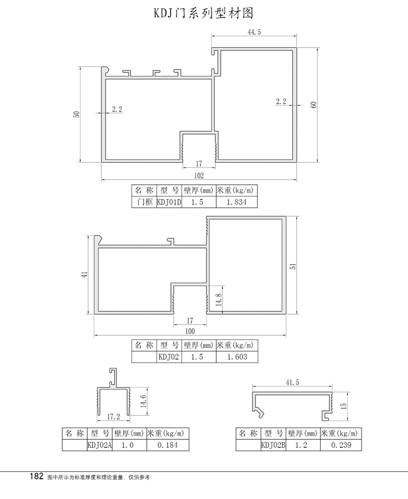 KDJ门系列型材图